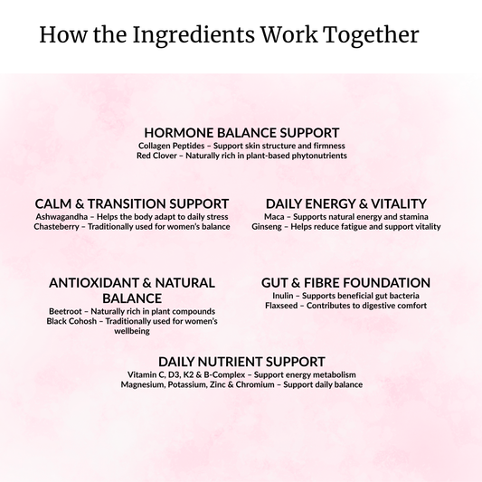 Perimenopause Support for Women – Sage Red Clover Botanical Powder | 30 Day Supply