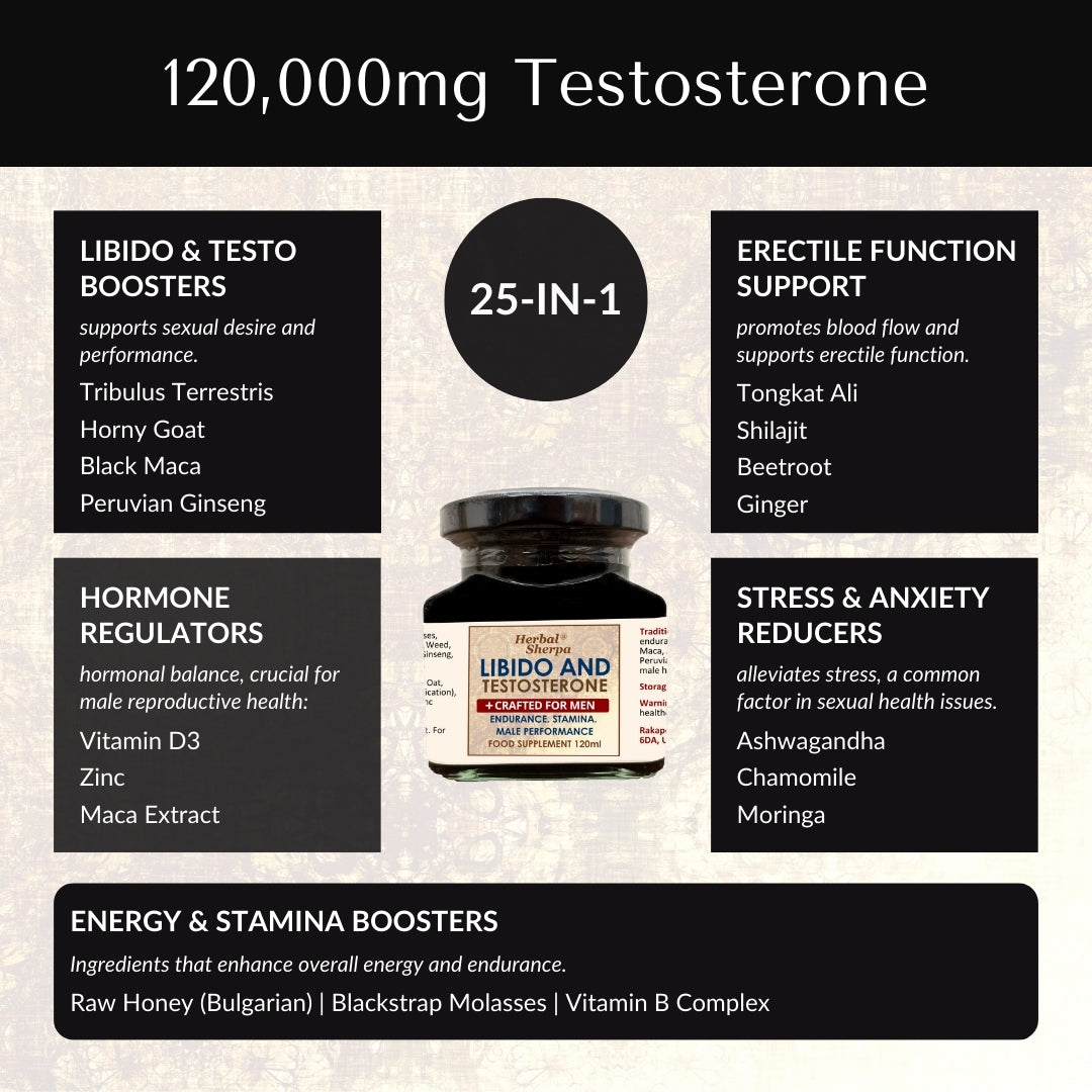 Men's Testosterone & Libido Booster. Natural Premium Ingredients 25 in 1