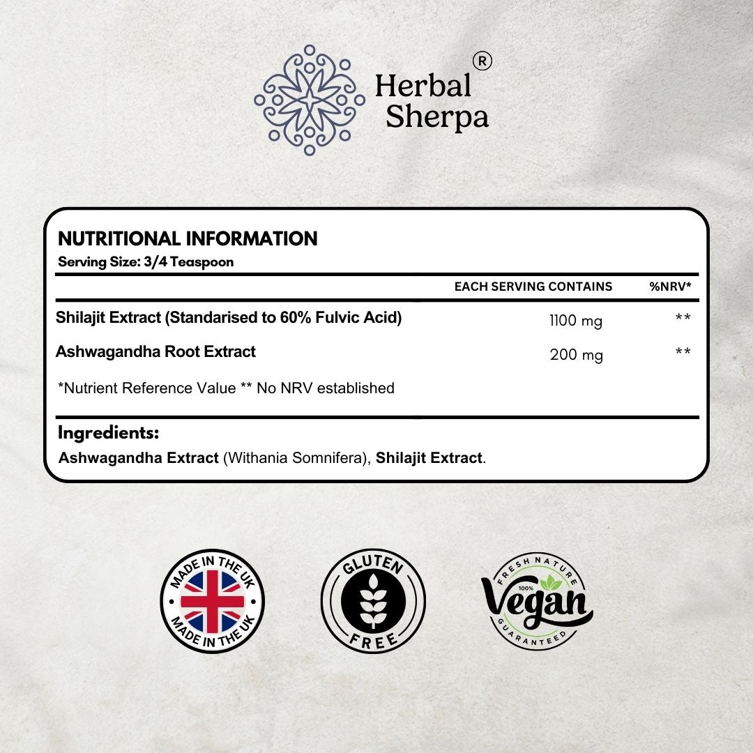 information of Shilajit + Ashwagandha Gold Standard Powder Extract.