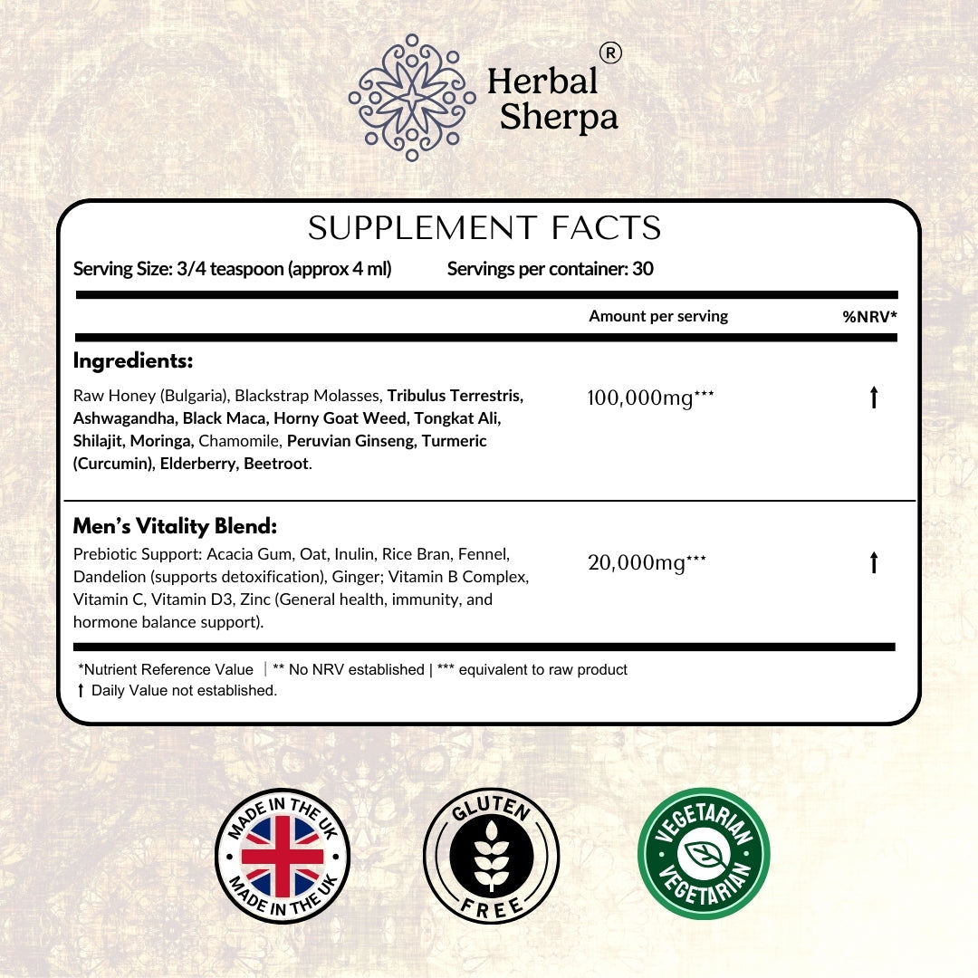 facts of Men's Testosterone & Libido Booster. Natural Premium Ingredients