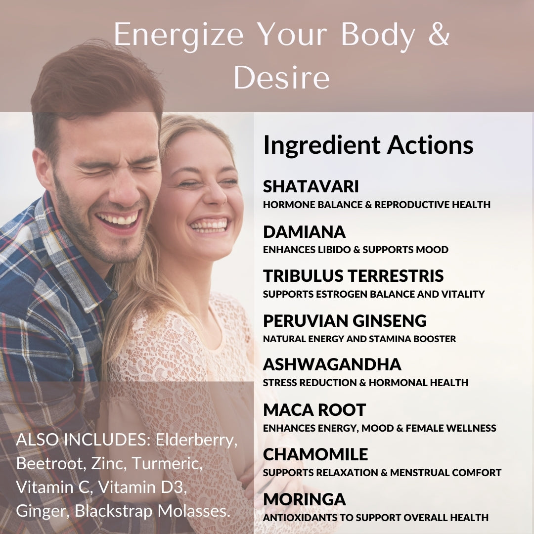 Ingredient Actions of Herbal Sherpa Libido & Desire Supplement for Women