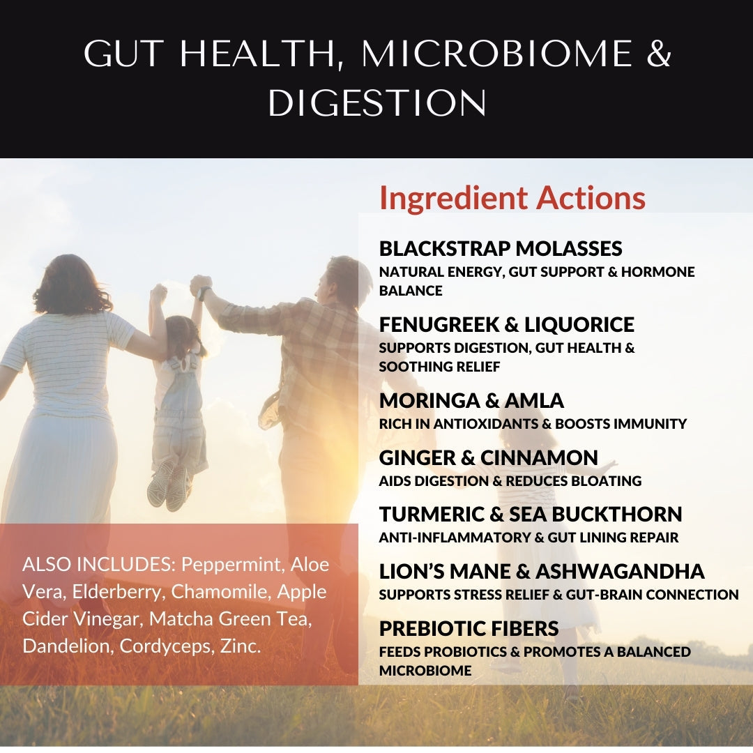 Ingredients of Herbal Sherpa Microbiome & Gut Health Supplement