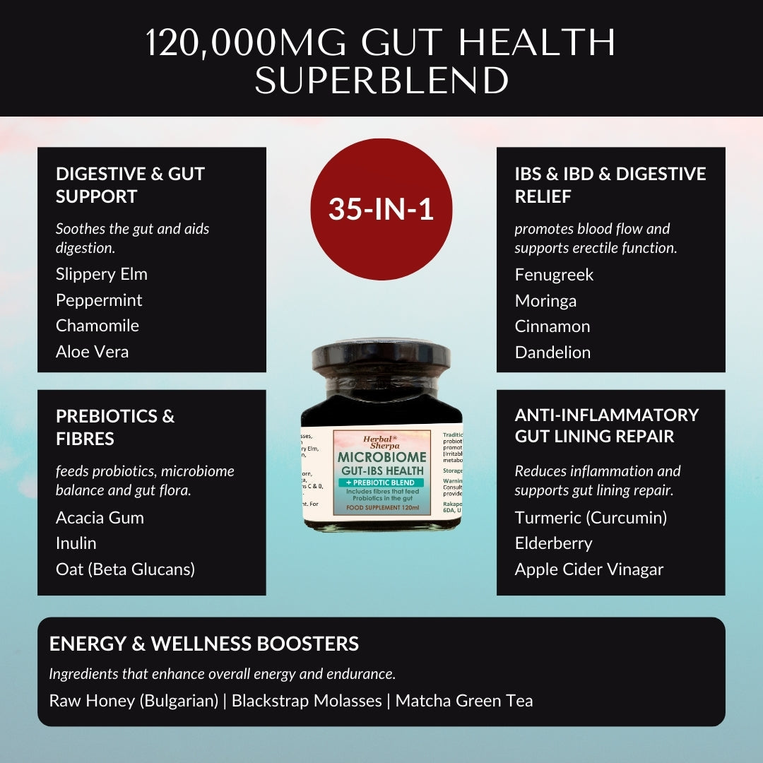 35 in 1 of Herbal Sherpa Microbiome & Gut Health Supplement