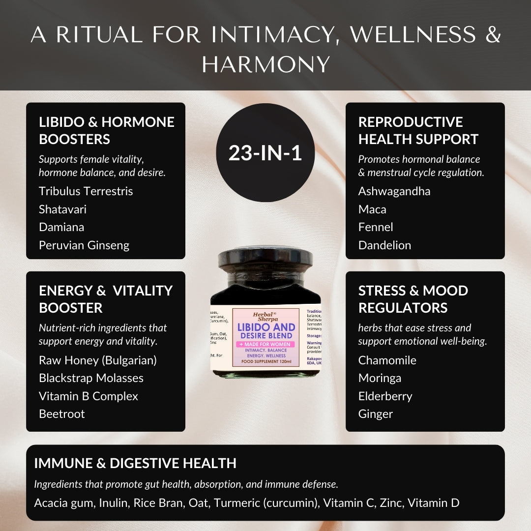 Ingredients of Herbal Sherpa Libido & Desire Supplement for Women