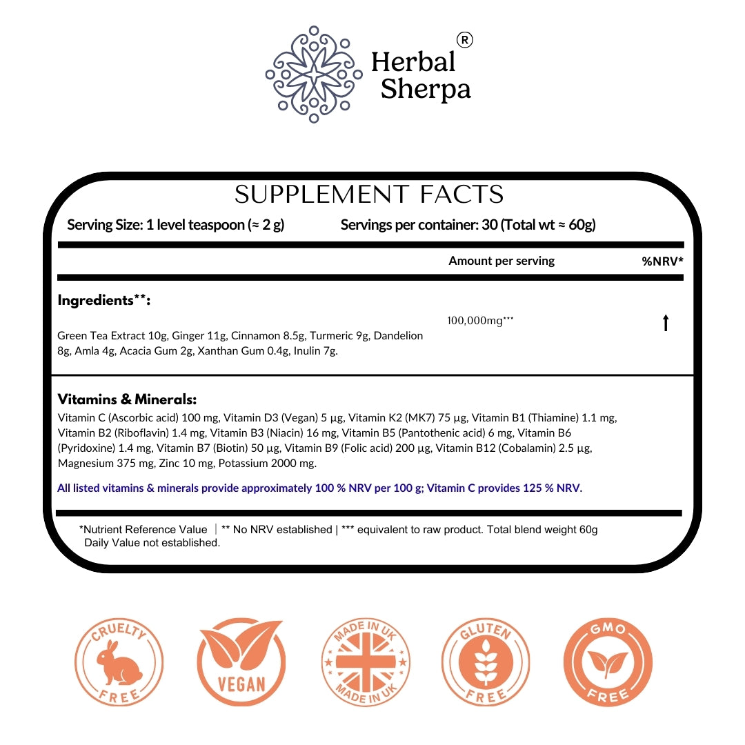 Supplement Facts panel for Herbal Sherpa Vegan Weight Loss & Fat Burner — green tea extract, ginger, cinnamon, turmeric, dandelion, amla, acacia gum, xanthan gum, inulin, full B-complex, vitamin C, vitamin D3, vitamin K2 MK7, magnesium, potassium, zinc — 60g powder blend