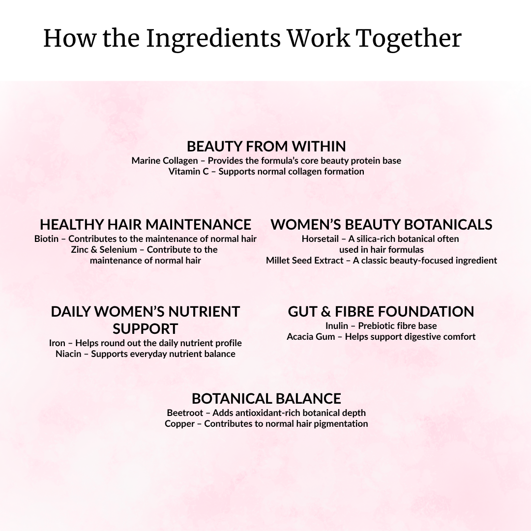 Women’s Healthy Hair Support – Marine Collagen Biotin Zinc | Spoonable Powder 30 Day Supply