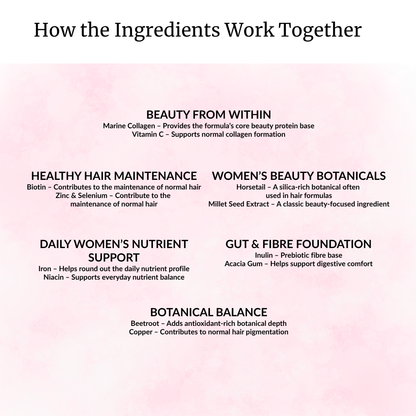 Women’s Healthy Hair Support – Marine Collagen Biotin Zinc | Spoonable Powder 30 Day Supply