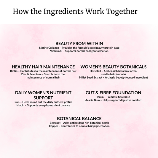 Women’s Healthy Hair Support – Marine Collagen Biotin Zinc | Spoonable Powder 30 Day Supply