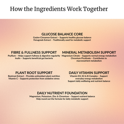 Blood Sugar Balance – Supports Metabolic Health & Healthy Glucose Levels | 30-Day Supply Spoonable Supplement