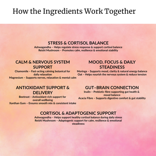 Cortisol & Stress Balance – Ashwagandha, Reishi, Chamomile & Moringa Powder 60g