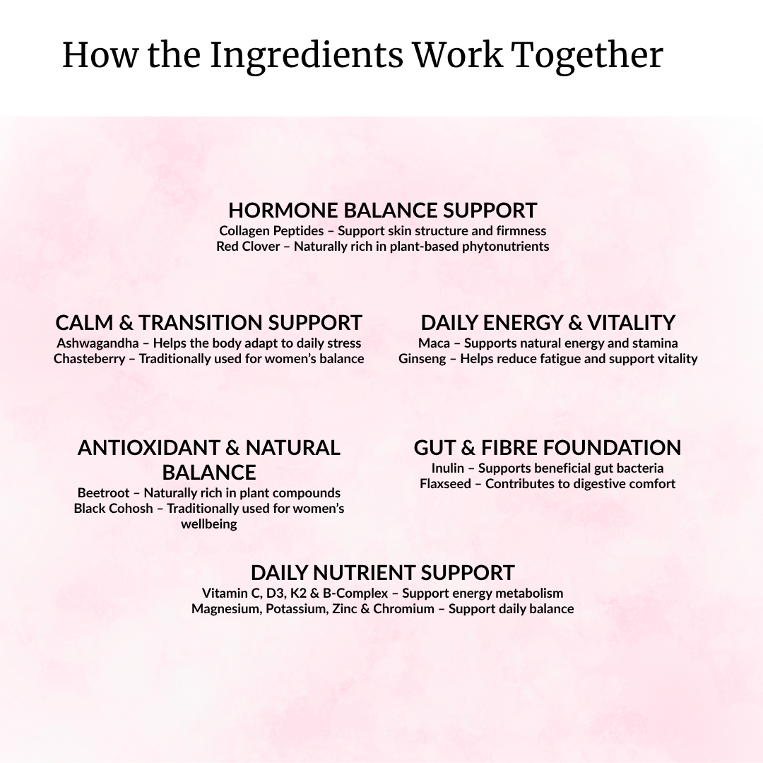 Perimenopause Support for Women – Sage Red Clover Botanical Powder | 30 Day Supply