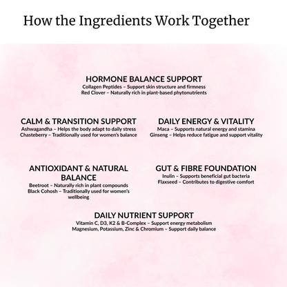 Perimenopause Support for Women – Sage Red Clover Botanical Powder | 30 Day Supply