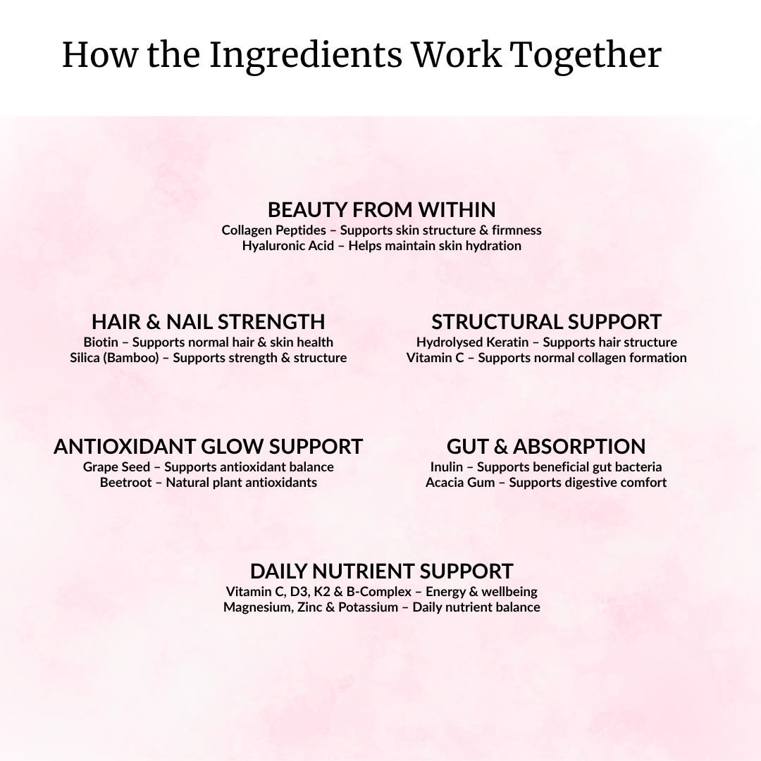 Skin, Hair & Nails Supplement – Biotin Collagen Hyaluronic Acid Silica Keratin | Spoonable Powder 30 Day Supply