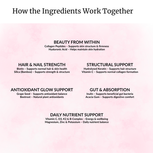 Skin, Hair & Nails Supplement – Biotin Collagen Hyaluronic Acid Silica Keratin | Spoonable Powder 30 Day Supply