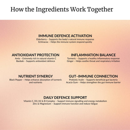 Immune Support & Daily Protection Spoonable Supplement – 30-days