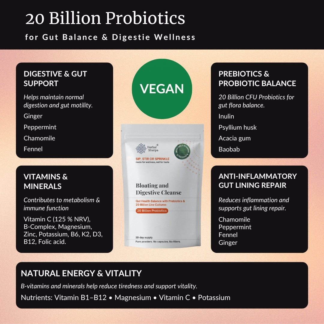 Digestive and gut support benefits of Herbal Sherpa Bloating and Digestive Cleanse with key ingredients