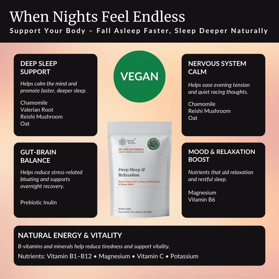 Herbal Sherpa Vegan Deep Sleep & Relaxation— deep sleep support, nervous system calm, gut-brain balance, mood & relaxation — key ingredients include Chamomile, Valerian Root, Ashwagandha, Reishi Mushroom, Oat, Magnesium, Prebiotic Inulin, B-complex vitamins, magnesium, zinc, potassium — benefits infographic