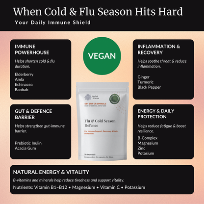 Herbal Sherpa Vegan Flu & Cold Season Defence — immune powerhouse, inflammation & recovery, gut defence barrier, energy & daily protection — key ingredients include Elderberry, Amla, Echinacea, Ginger,Turmeric, Black Pepper, Baobab, Acacia Gum, Xanthan Gum, Prebiotics Inulin., B-complex vitamins, magnesium, zinc, potassium — benefits infographic