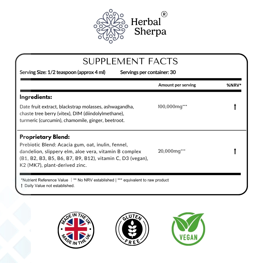 Supplement facts panel with vitamins, minerals and botanical blend for Herbal Sherpa Gentle Relief.